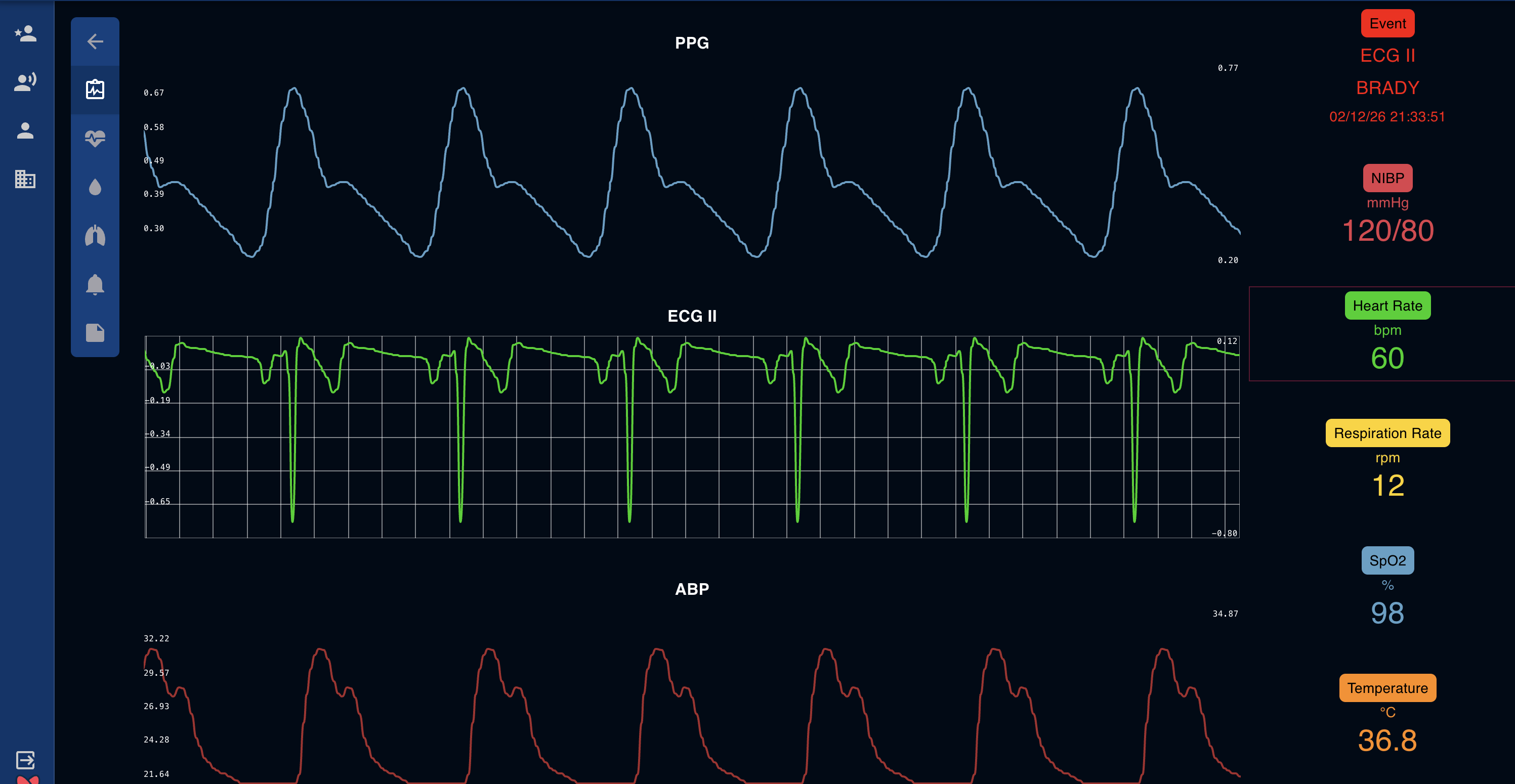 Live and historical data dashboard